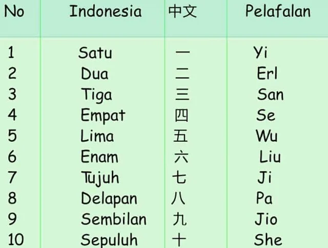 Bahasa Mandarin