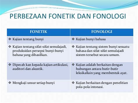 Fonetik dan fonologi